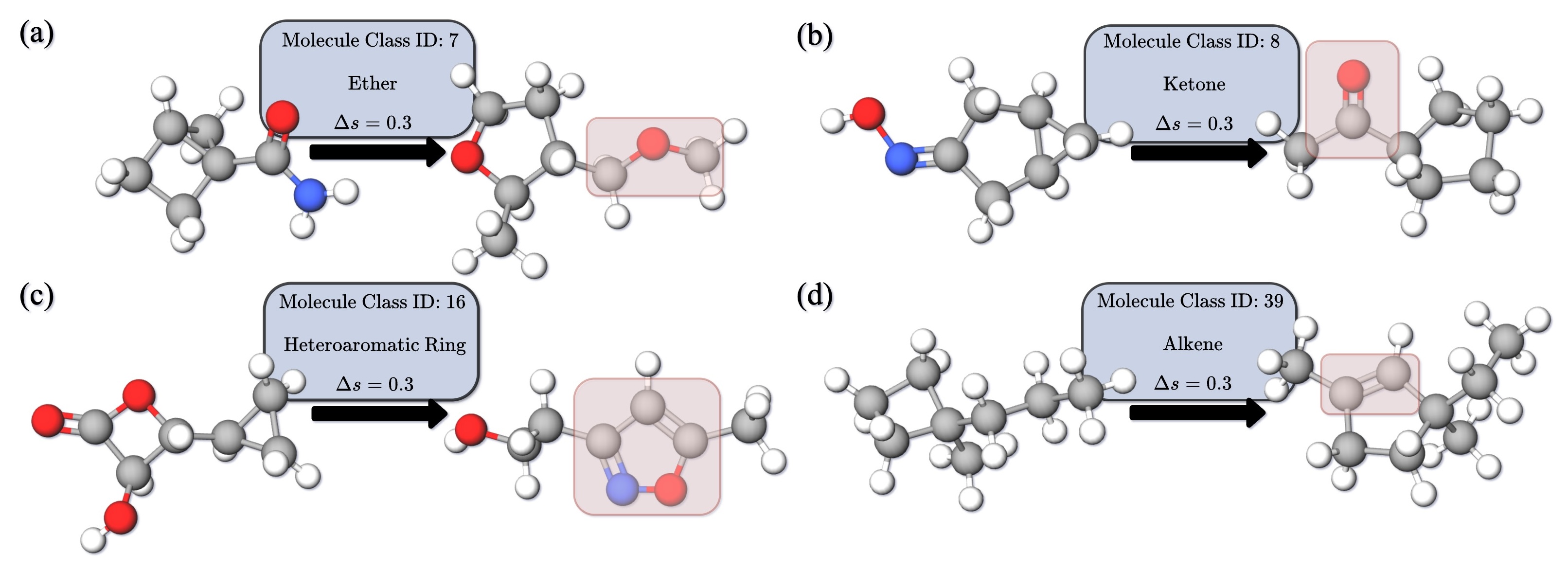 CFG tuning visualization